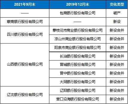 7天少了40家 农村中小银行吸收合并急