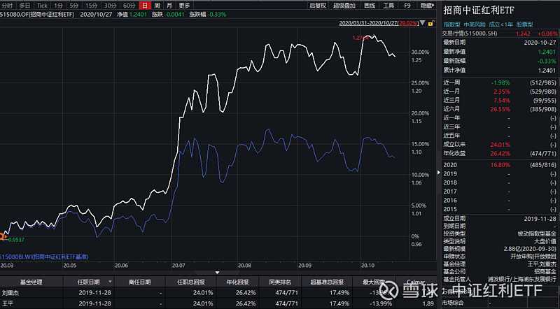 ETF今日收评 | 纳指、日经相关ETF涨超1%，黄金股、矿业相关ETF跌幅居前