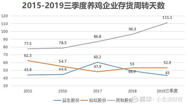 猪鸡景气共振 益生股份6月鸡苗报价环比大涨