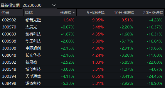 中国证监会拟出台新规加强程序化交易监管