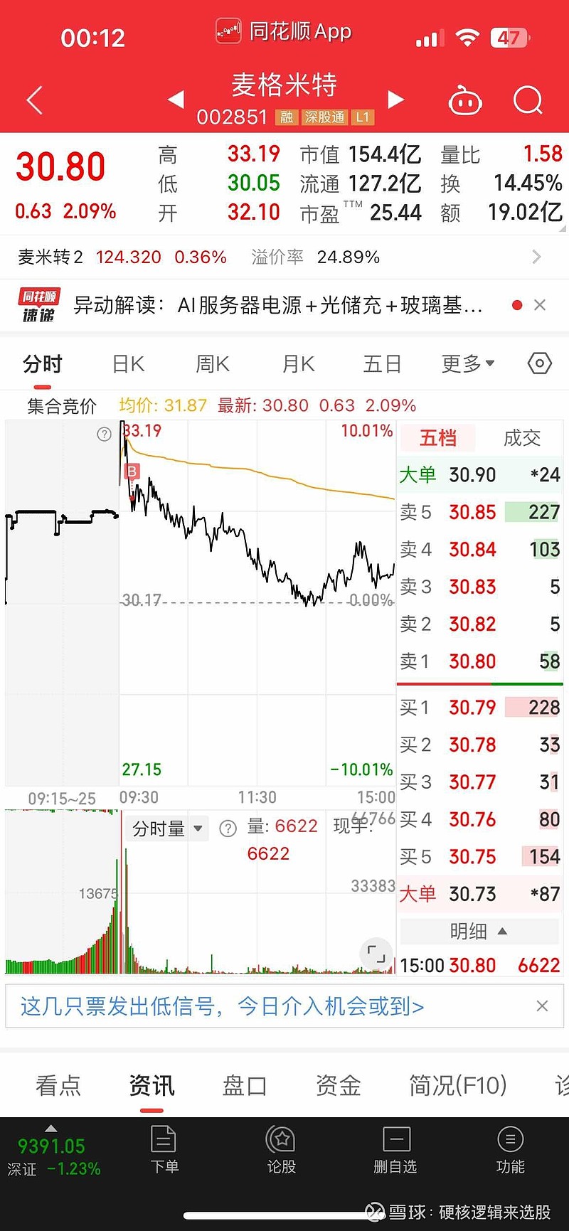 违规提供借款 天瑞仪器收到监管函