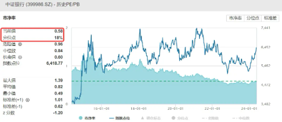 未现金分红 郑州银行收到投服中心《股东质询函》