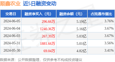 6月21日春秋转债下跌1.61%，转股溢价率46.93%