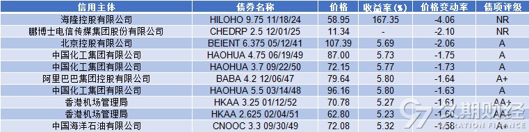 中梁控股发布2023年报：有息负债创新低，所有境外债务重组已落实