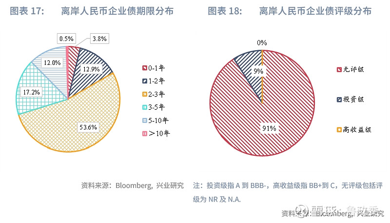 中梁控股发布2023年报：有息负债创新低，所有境外债务重组已落实