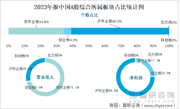 多氟多控股子公司中宁硅业拟申请挂牌新三板 后者2023年净利润3亿元