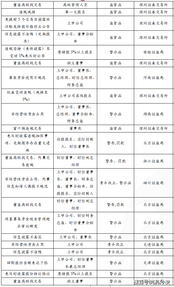 因2023年三季度信披不准 创兴资源及其财务总监被警示