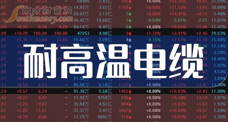 通达股份2023年收入约56亿元 今年目标再增20%