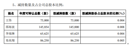 道明光学实控人两亲属拟合计减持不超1%公司股份