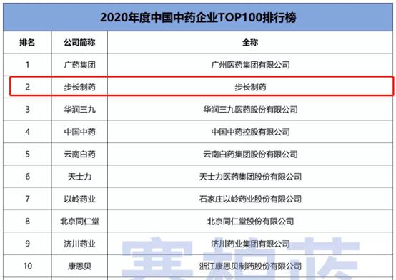 连续三年！科兴制药荣登“中国生物医药企业TOP20排行榜”