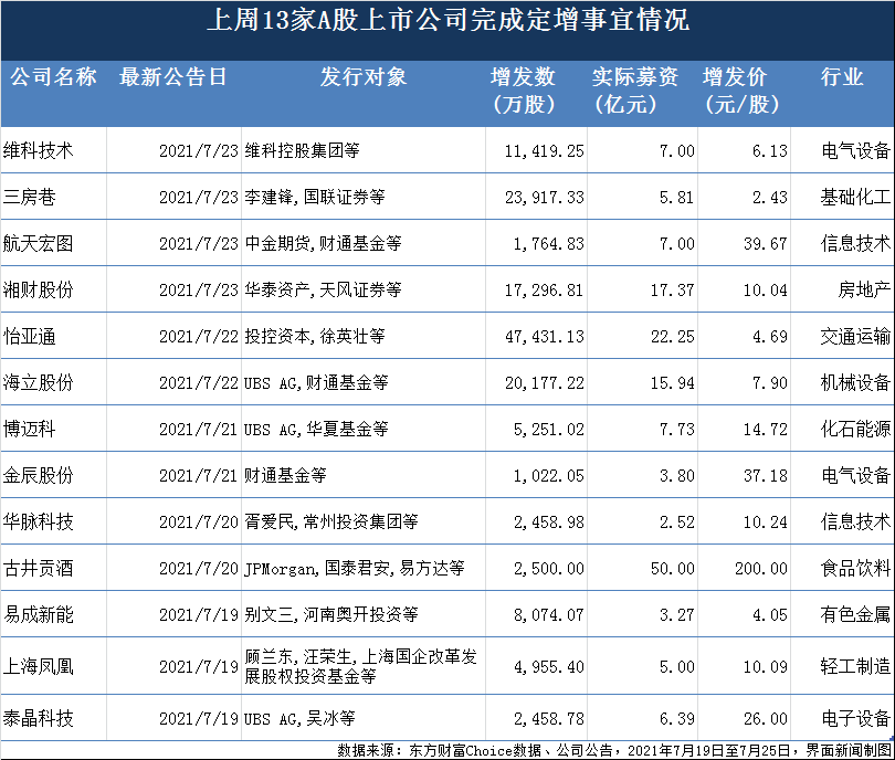 久吾高科拟定增募资不超2.44亿 2年前定增发行价33元