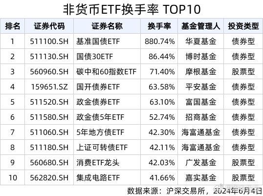 6月27日基金净值：汇添富中债7-10年国开债A最新净值1.1798，涨0.18%