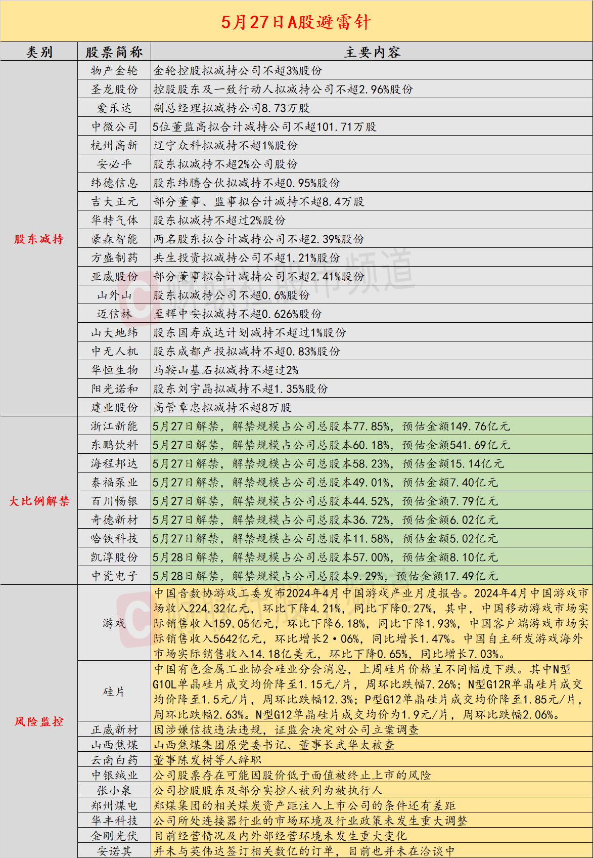 6月27日基金净值：国泰君安君得明混合最新净值1.7956，跌1.04%