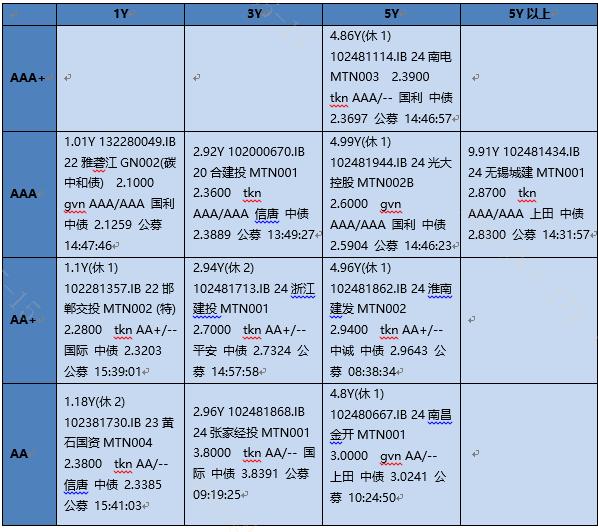 6月27日基金净值：国泰君安君得明混合最新净值1.7956，跌1.04%