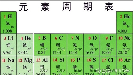 “元素周期表”行情延续 资源股牛市引发激辩