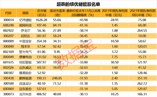 黄金价格走高 上市公司一季度业绩密集预喜