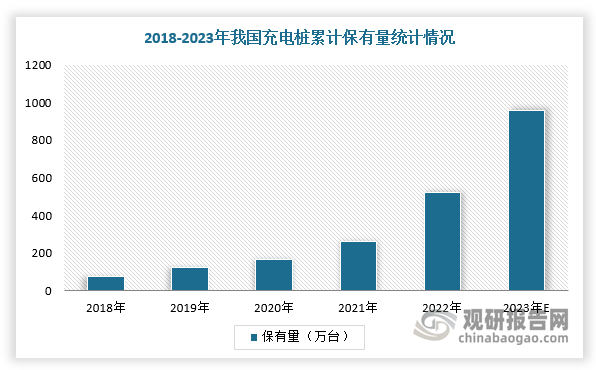 十三部门：科学布局、适度超前建设公路沿线新能源车辆配套基础设施