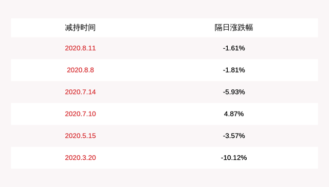 累计减持比例达到1%却未及时信披 玉龙股份二股东厚皑科技收警示函