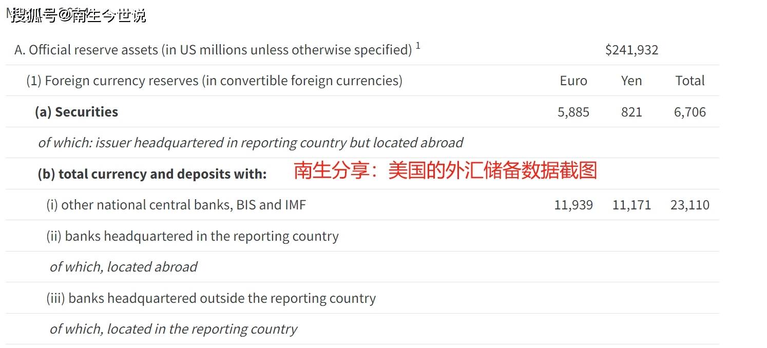 截至3月末我国全口径外债余额25126亿美元