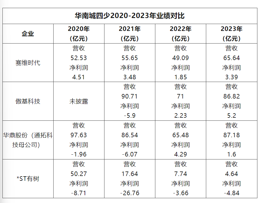 华凯易佰7亿元收购通拓科技获股东大会通过