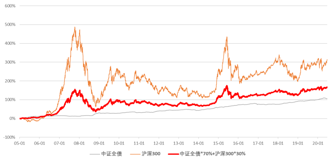 6月28日基金净值：博时博盈稳健6个月持有期混合A最新净值0.8573，跌0.1%