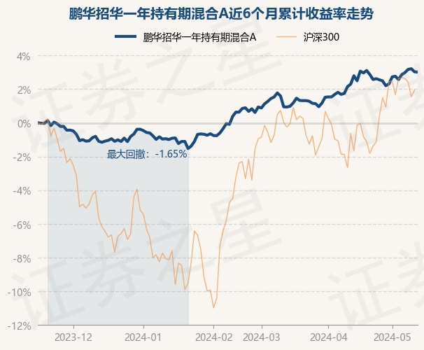 6月28日基金净值：建信沃信一年持有混合A最新净值0.6618