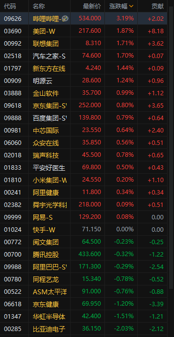 5月收官 港股涨幅显著收窄