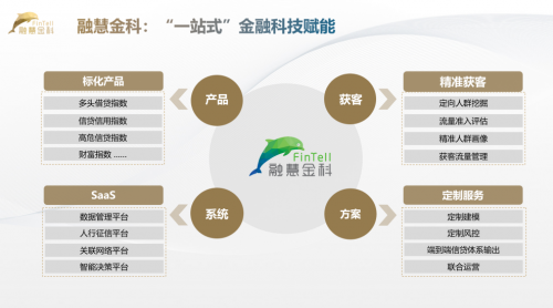 金蝶信科推出产业图谱产品 助力小微金融获客及风控