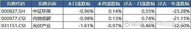 6月26日欧22转债上涨0.94%，转股溢价率137.46%