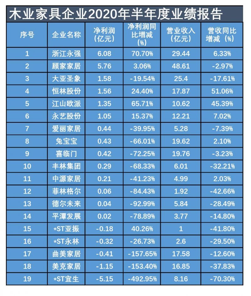 中国上市纺织企业一季度营收和净利“双增”