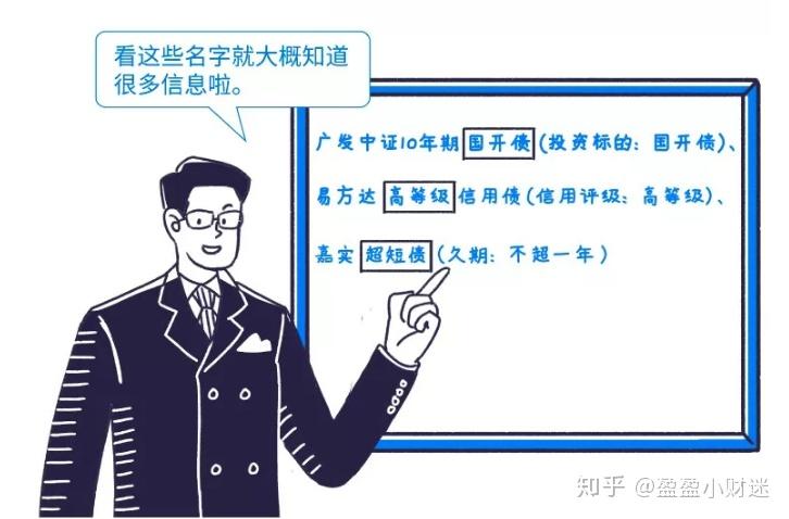 6月30日基金净值：易方达中债1-3年国开债A最新净值1.0186，涨0.01%