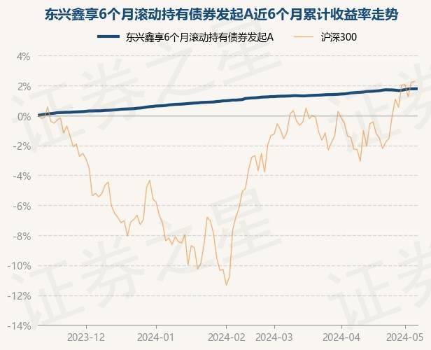 6月30日基金净值：招商瑞阳混合A最新净值1.168，涨0.01%