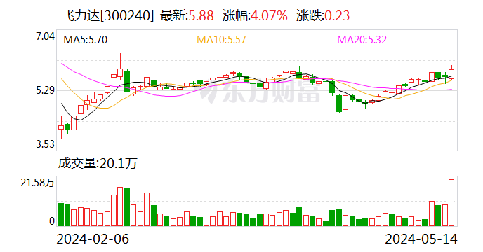 兆新股份终止定增 拟转让所持中小微投资公司全部股权