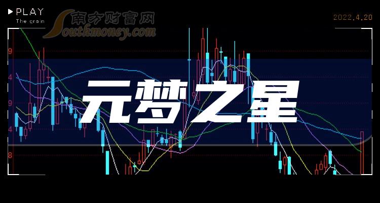 巨人网络：累计回购股份约372万股 总经理张栋增持公司股份