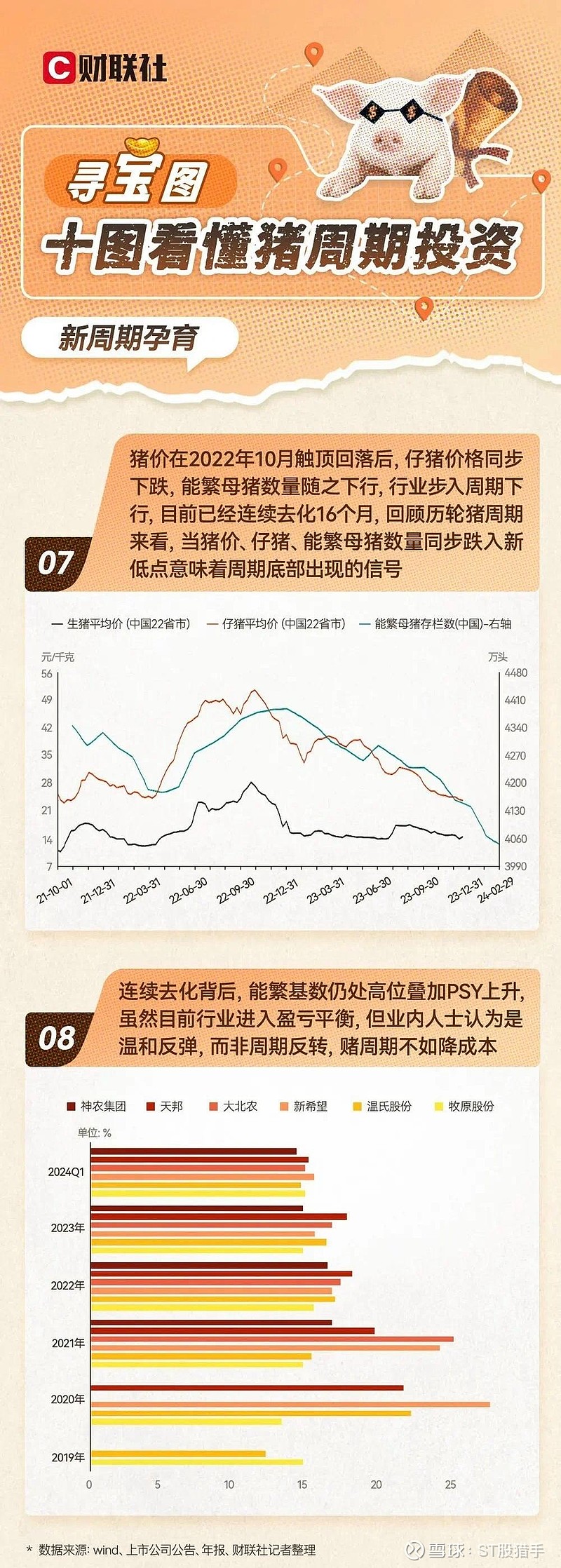 猪价连续回升 上市猪企盈利能力改善