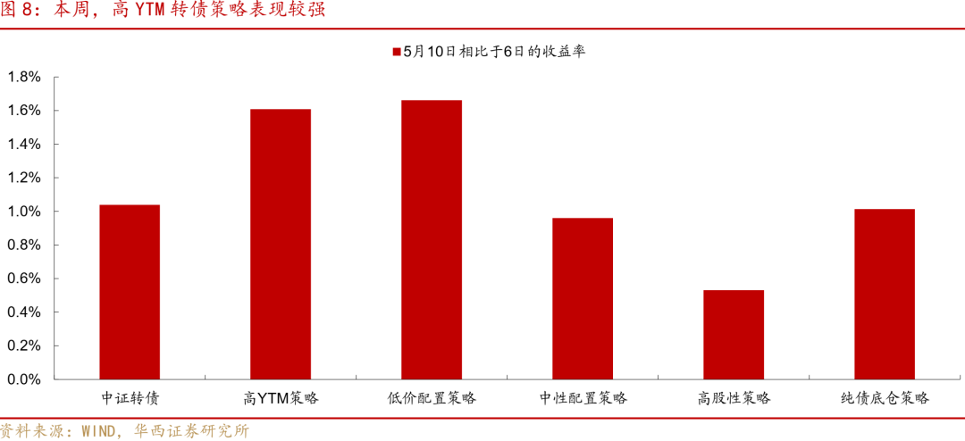 7月1日蓝帆转债上涨0.1%，转股溢价率161.28%