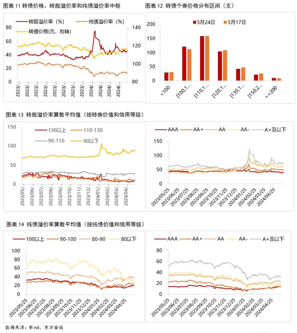 6月28日瑞科转债上涨0.86%，转股溢价率173.14%