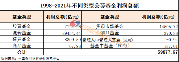 证监会调降公募基金股票交易佣金费率