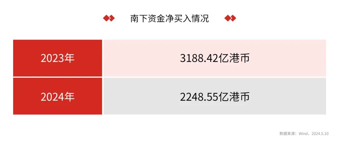 沪深港通ETF将迎扩容 互联互通“再下一城”