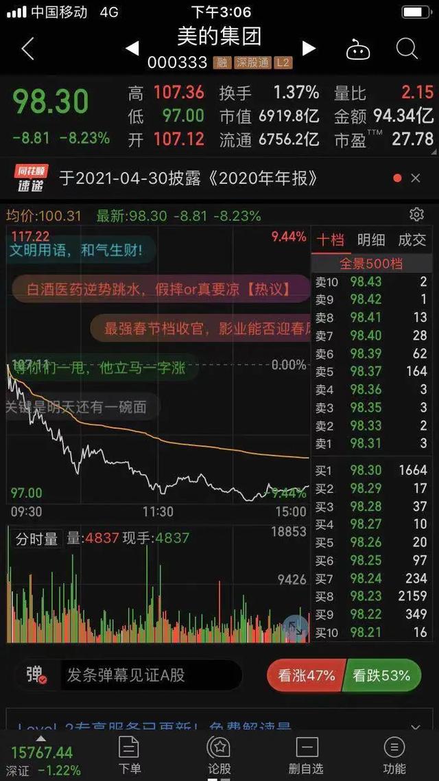 6月首个交易日，这只基金大涨4.5%，年内业绩终于扭亏为盈