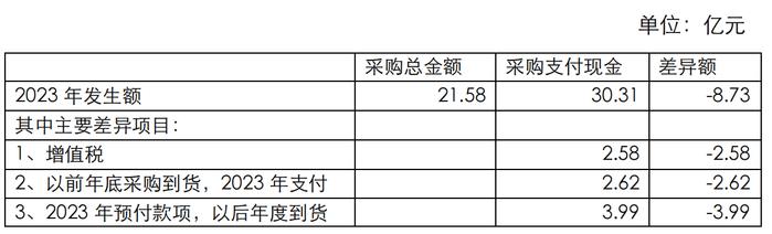 新型资金占用手法曝光？金圆股份收年报问询函