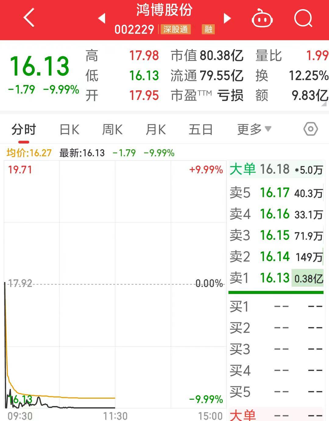 新型资金占用手法曝光？金圆股份收年报问询函