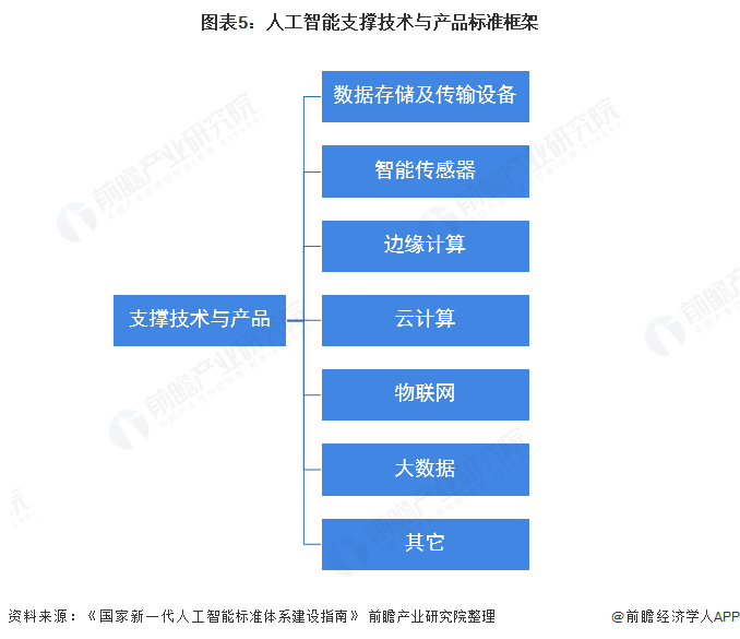 我国人工智能产业将参与制定超20项国际标准