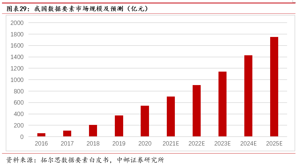 我国人工智能产业将参与制定超20项国际标准