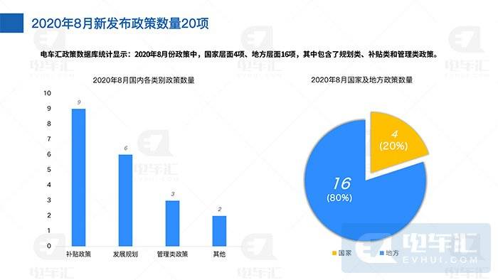 国家数据局：今年加大政策供给将推8项文件