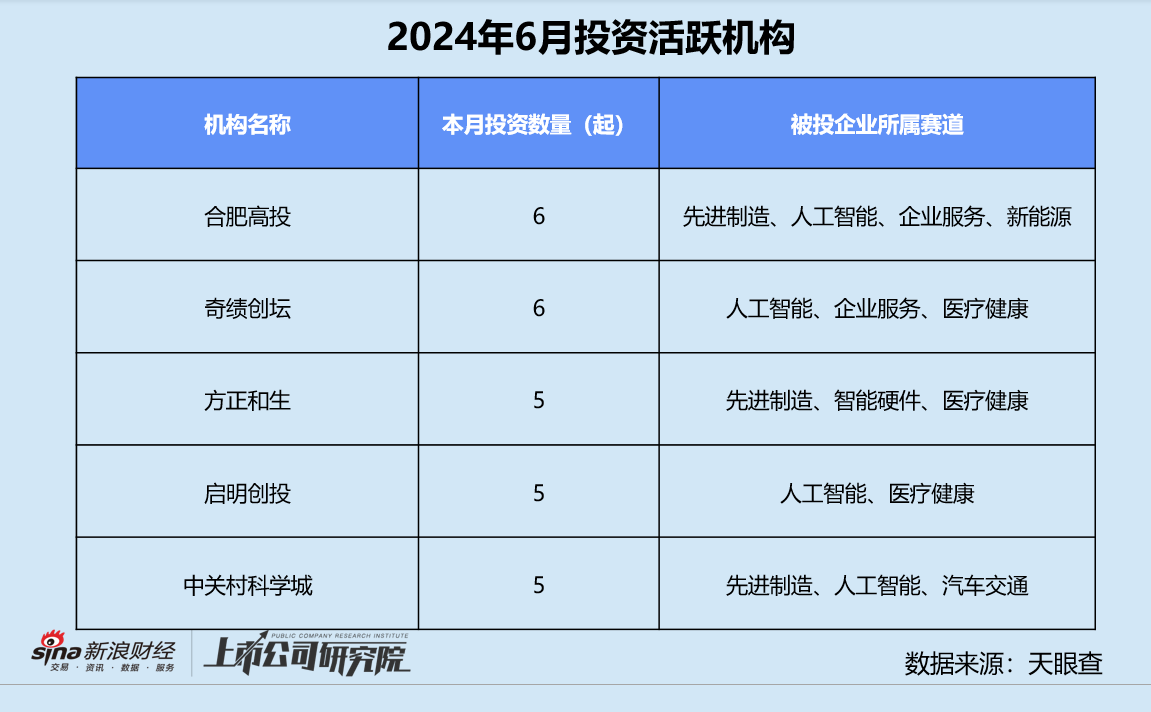 硬科技受青睐 IPO全流程严监管信号清晰