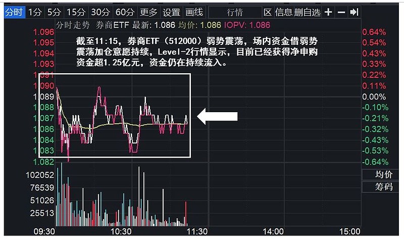 行业ETF风向标丨新增长周期或将至，国防ETF半日大涨2.6%