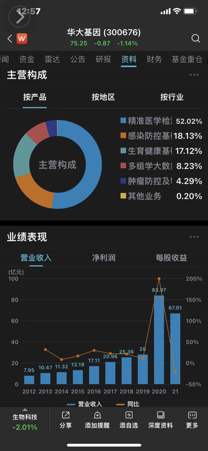 一鸣食品2023年扭亏：加盟店一年开345家关179家 业绩增长能否持续受投资者关注