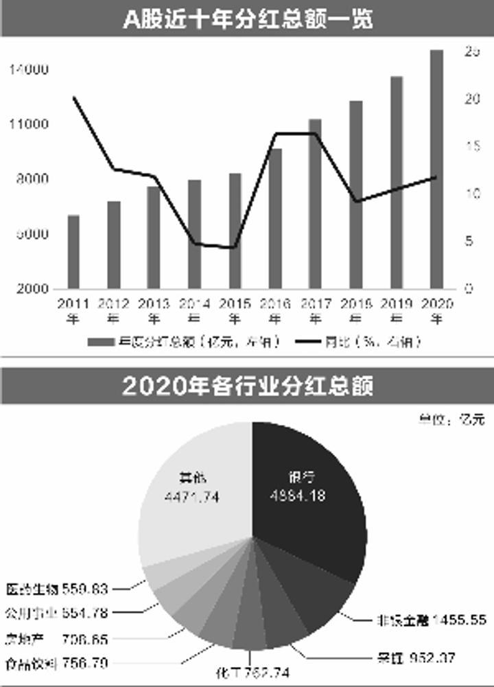 上市银行进入分红季 多股创阶段新高