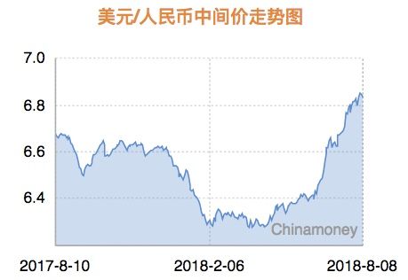 7月5日人民币兑美元中间价上调16个基点